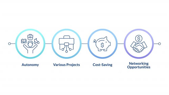 Self employed linear timeline infographics animation. Remote work, freelance. Cost saving, network opportunities. Workflow organization. Outline icons diagram animated 4 steps circles. HD video