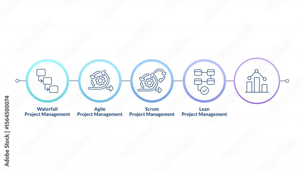 Aufkleber project management methodologies linear timeline infographics animation. business frameworks, workfl