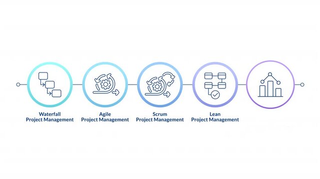 Project management methodologies linear timeline infographics animation. Business frameworks, workflow organization, tasks. Outline icons diagram animated 5 steps circles. HD video