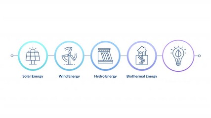 Green energy production linear timeline infographics animation. Clean power generation. Solar panels, wind turbines. Biothermal, hydro. Outline icons diagram animated 5 steps circles. HD video - Powered by Adobe