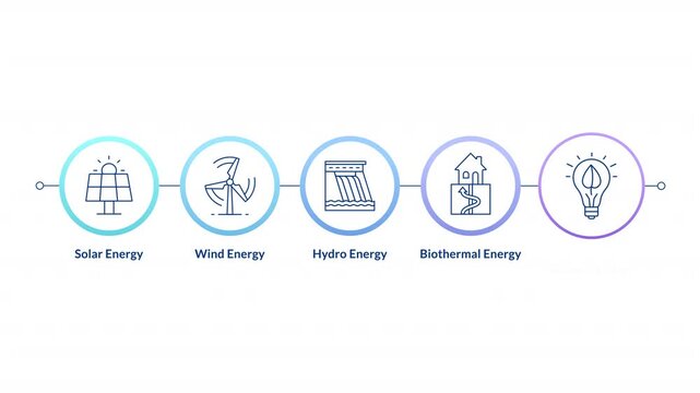 Green energy production linear timeline infographics animation. Clean power generation. Solar panels, wind turbines. Biothermal, hydro. Outline icons diagram animated 5 steps circles. HD video - Powered by Adobe