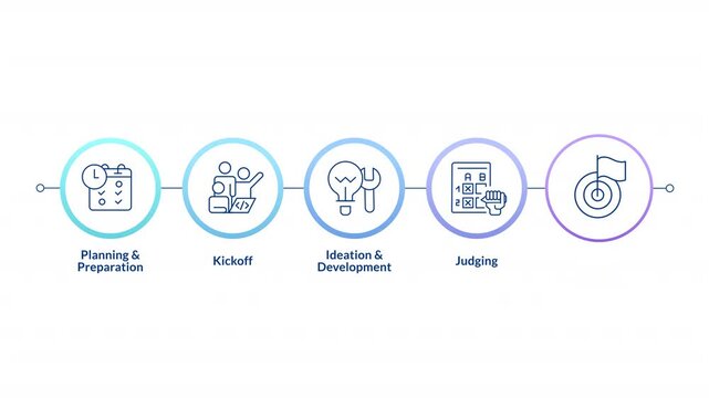 Competition organization linear timeline infographics animation. Hackathon process. Planning, judging. Championship, achievement. Outline icons diagram animated 5 steps circles. HD video
