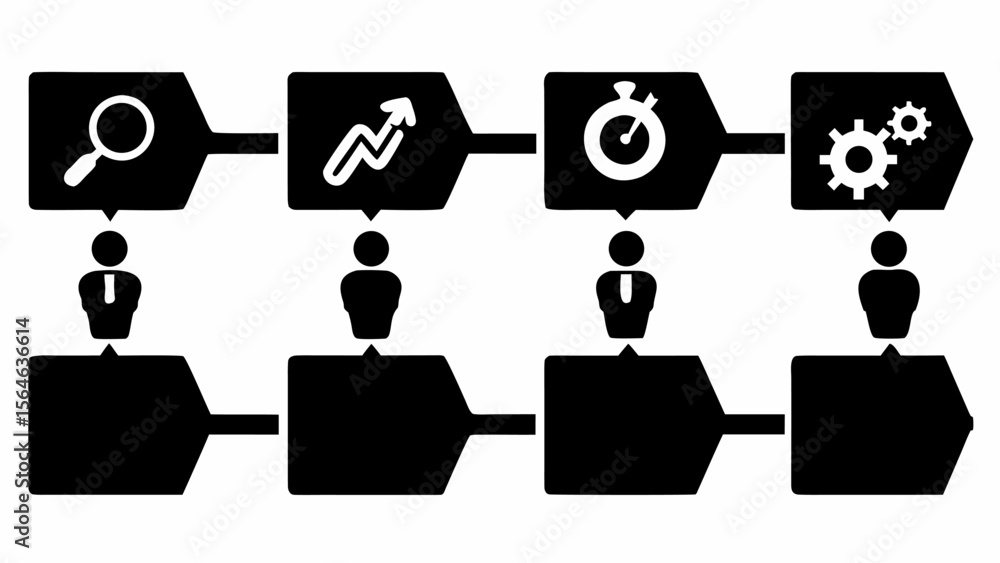 Poster business process flow diagram showing stages of analysis growth timing and implementation with peopl