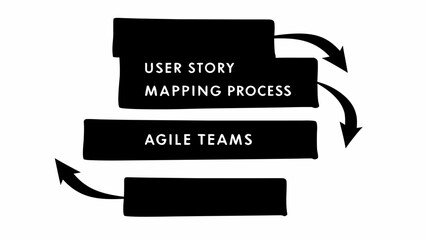 Illustration of a user story mapping process for agile teams with arrows indicating workflow direction flow