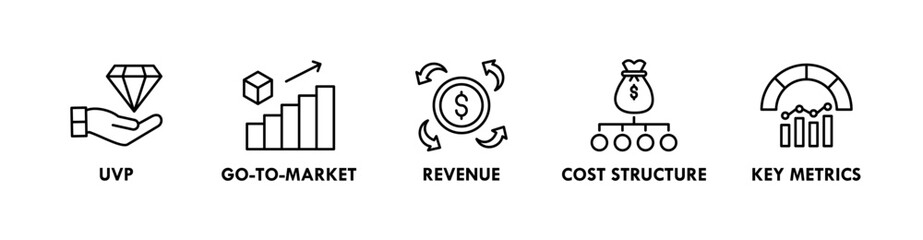 Pitch Deck banner web icon illustration concept with icon of uvp, go to market, revenue, cost structure, and key metrics