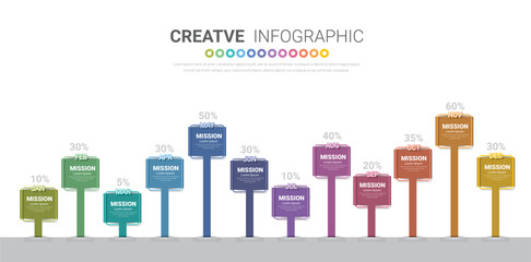 Bar graph for 12 months and line graph templates, business infographics, project timeline with seven stages, infographic template.