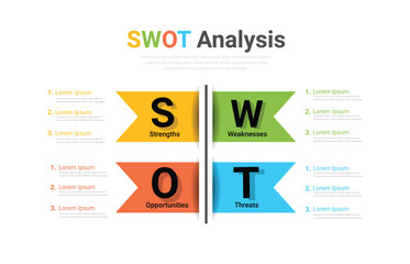 SWOT diagram, Analysis strategy with marketing management model and presentation of business layout project.