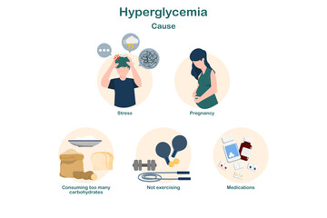 Cause of Hyperglycaemia 