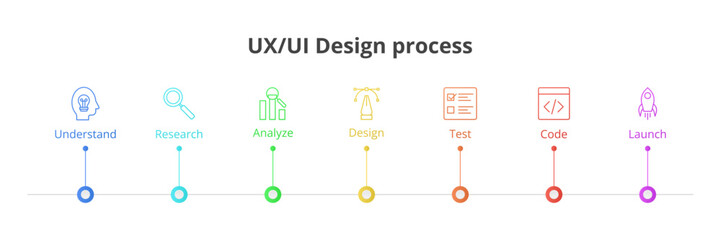 Colorful UX UI design process.