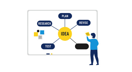 Person erasing a whiteboard with a diagram showing "Idea" connected to Research, Test, Plan, and Revise.