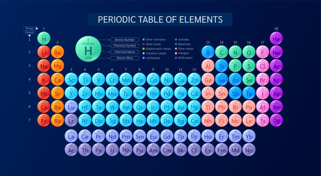 Periodic table of elements. Chemical chart. Minerals sample 118 type in multicolor 3D circle on dark blue background. Science discoveries concept. Poster for scientific printing. Vector EPS10.