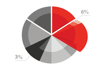 Fototapeta premium An abstract modern pie chart in grayscale and red illustrating data percentages and statistical analysis concepts