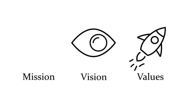 Mission, Vision and Values animated vector icons. Line style business concept showing core company principles, ethics, leadership, purpose and goals. Corporate strategy animation in clean motion desig