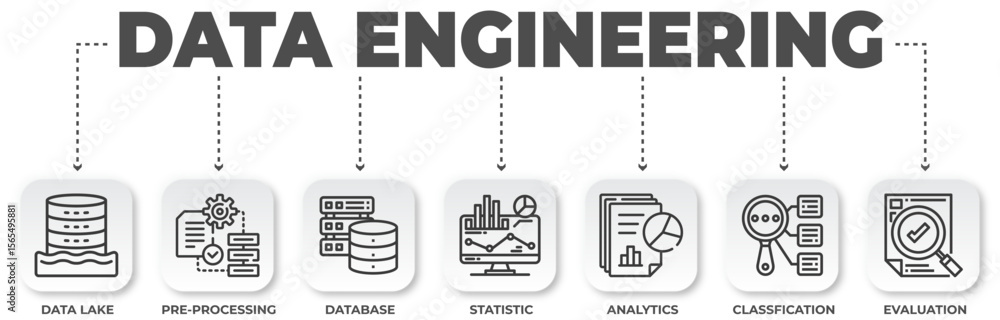Poster data engineering process flow diagram illustrating key stages from data lake to evaluation, emphasiz