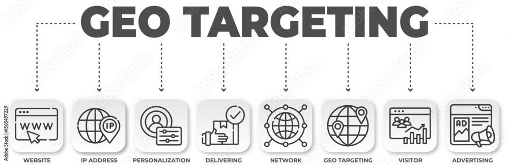 Poster geo targeting diagram: visualizing website advertising and personalization concepts