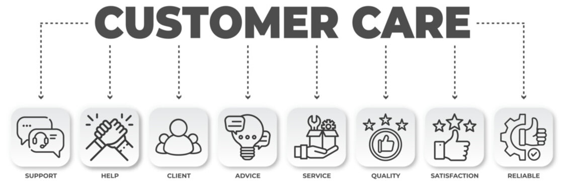 Customer care concept with support, help, client, advice, service, quality, satisfaction, and reliable icons
