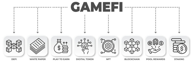 GameFi Ecosystem: Exploring Decentralized Finance and Blockchain Gaming Concepts in Modern Financial Technology