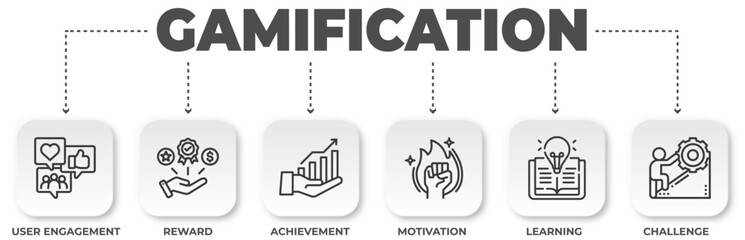 Gamification concept with user engagement, reward, achievement, motivation, learning, and challenge icons representing key game mechanics