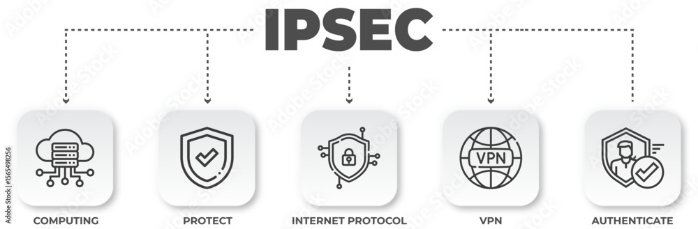 Poster ipsec concept, internet protocol security diagram with computing, protect, internet protocol, vpn an