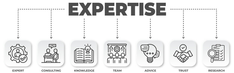 Expertise diagram with connected line icons depicting consulting, knowledge, teamwork, and advice for business and success
