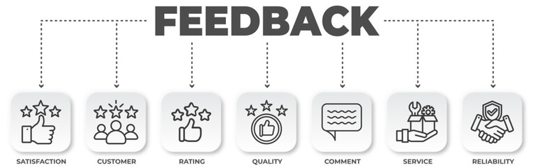Feedback illustration depicting satisfaction, customer, rating, quality, service and reliability elements