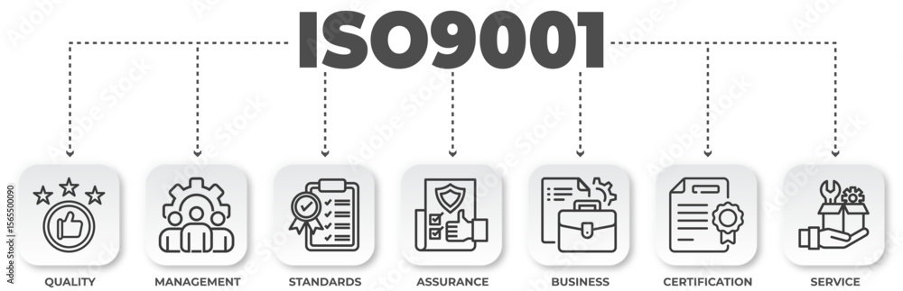 Poster iso 9001 standard implementation, a diagram showcasing key aspects of quality management and certifi