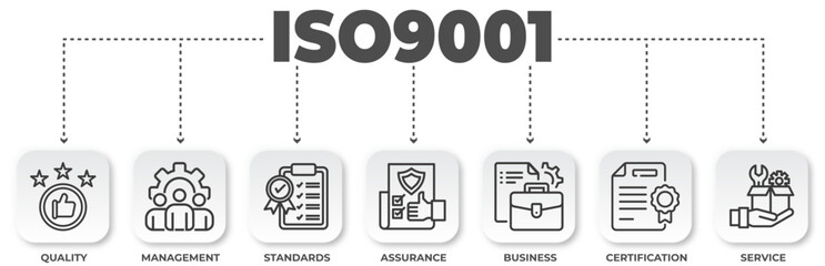 ISO 9001 standard implementation, a diagram showcasing key aspects of quality management and certification process, visual concept