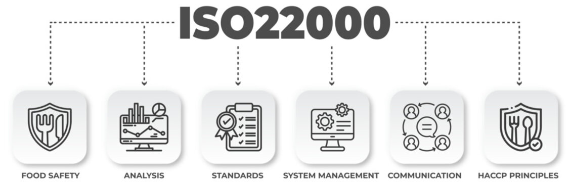 ISO 22000 Food Safety Management System Certification Standards Concept Illustration