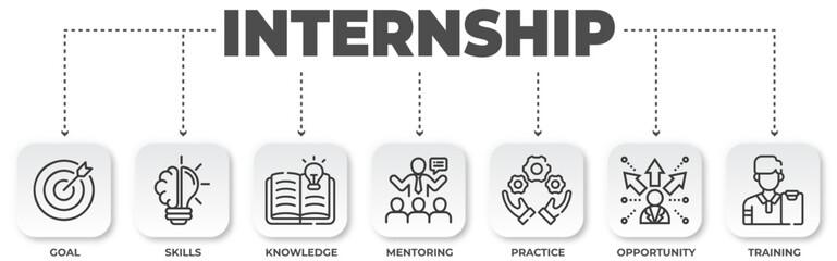 Internship infographic showcasing goal setting, skill development, knowledge acquisition and opportunities for growth