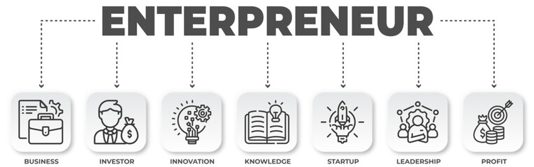 Entrepreneur infographic illustration showcasing key aspects of business success and growth