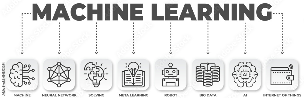 Poster machine learning diagram illustrating key concepts in artificial intelligence systems