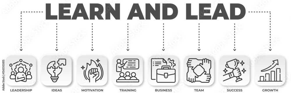 Poster infographic displaying the key components of learn and lead to drive business success