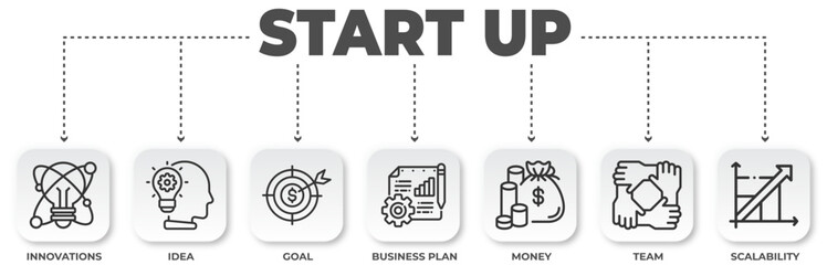 Startup Infographic Representing Key Elements of a Business Venture, Focusing on Innovation and Strategy