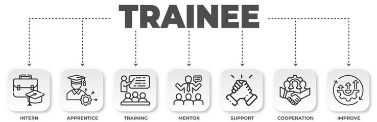 Trainee graphic featuring internship, apprenticeship, training, mentoring, support, cooperation and improvement