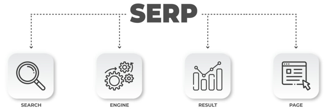 Diagram illustrating the Search Engine Results Page process in digital marketing