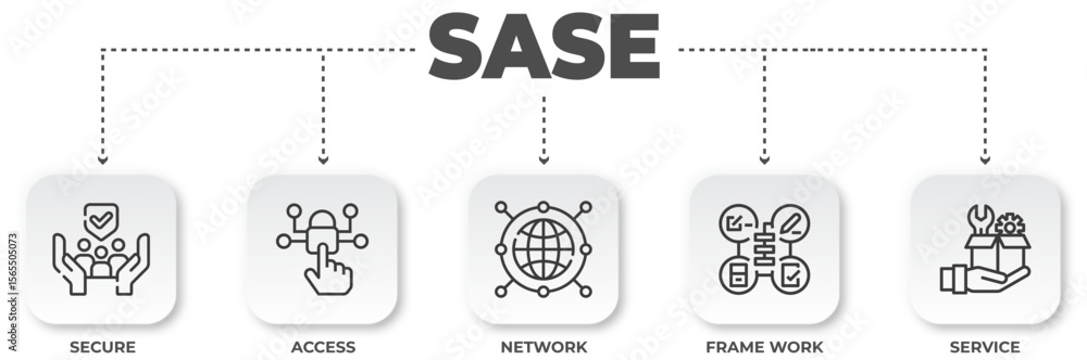 Poster sase (secure access service edge) framework visualization, network security architecture and cloud c