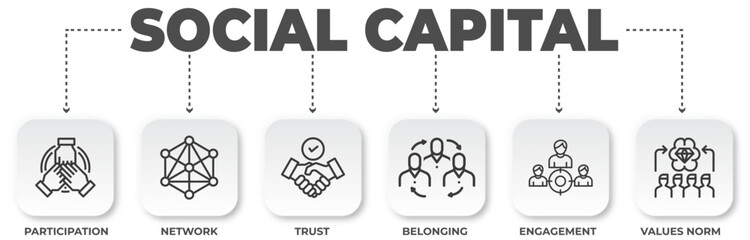 Fototapeta premium Social capital vector illustration highlighting values, trust, network, engagement and belonging for community connections and growth