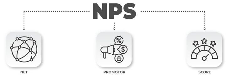 Illustration representing Net Promoter Score (NPS) with clear graphic elements
