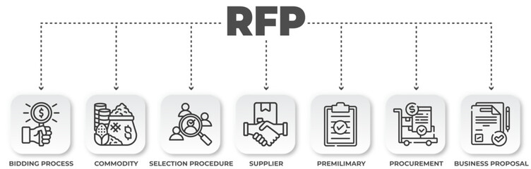 RFP - Request for Proposal Infographic: Business Procurement Process and Supplier Selection in Detail