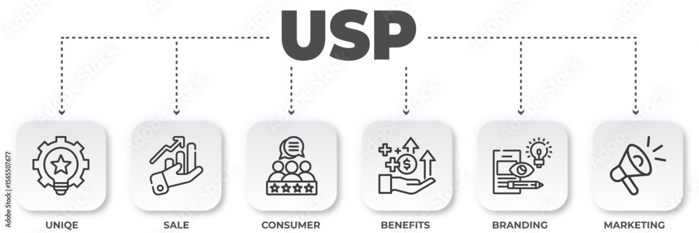 Poster visual representation of unique selling proposition elements outlining key aspects of a business str