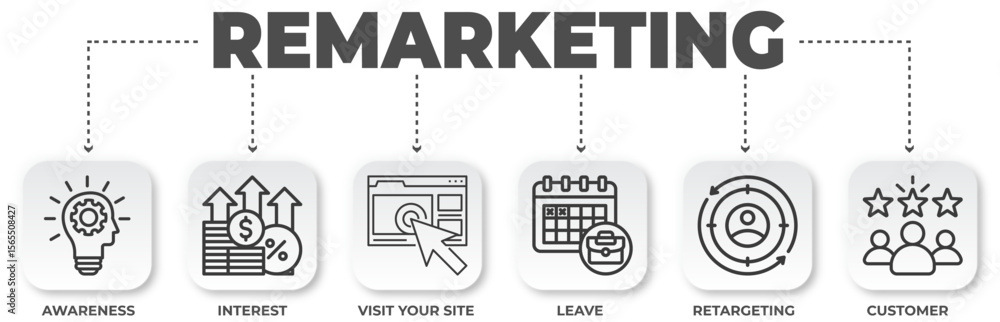 Poster rematketing process graphic, displaying the customer journey and user flow in an editable illustrati