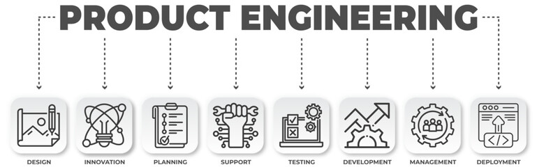 Product Engineering infographic illustrating design, innovation, planning and support
