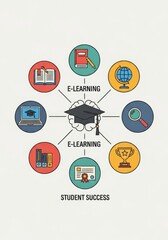 E-Learning Success: A Visual Guide - Five key concepts: online learning, knowledge, research, achievement, and certification contribute to student success in e-learning