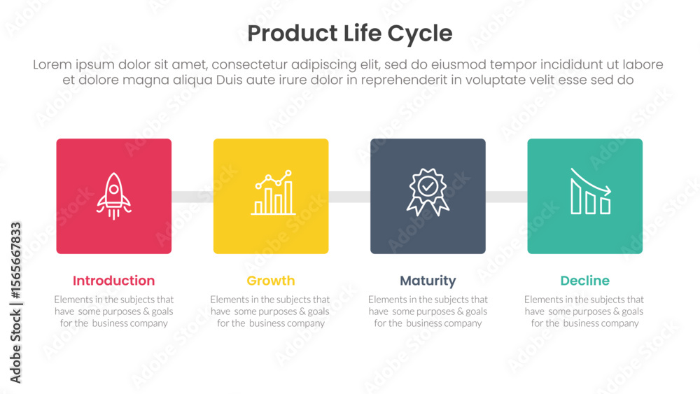 Poster product life cycle stages infographic 4 point stage template with square box with horizontal directi