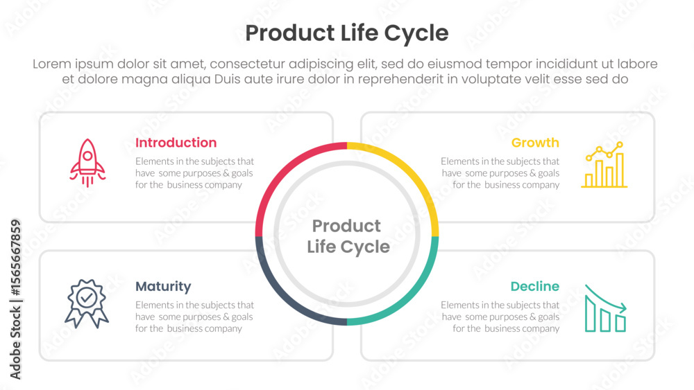 Poster product life cycle stages infographic 4 point stage template with big circle center and square outli