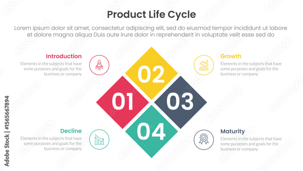 Poster product life cycle stages infographic 4 point stage template with rotated box center combination for
