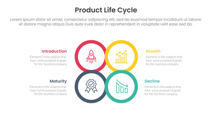 product life cycle stages infographic 4 point stage template with circle center outline joined combine shape for slide presentation