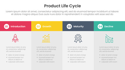 Fototapeta premium product life cycle stages infographic 4 point stage template with big box table fullpage information for slide presentation