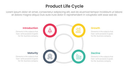 product life cycle stages infographic 4 point stage template with big circle circular cycle outline shape for slide presentation