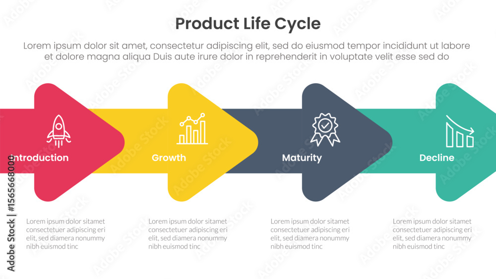 Poster product life cycle stages infographic 4 point stage template with horizontal arrow right direction f
